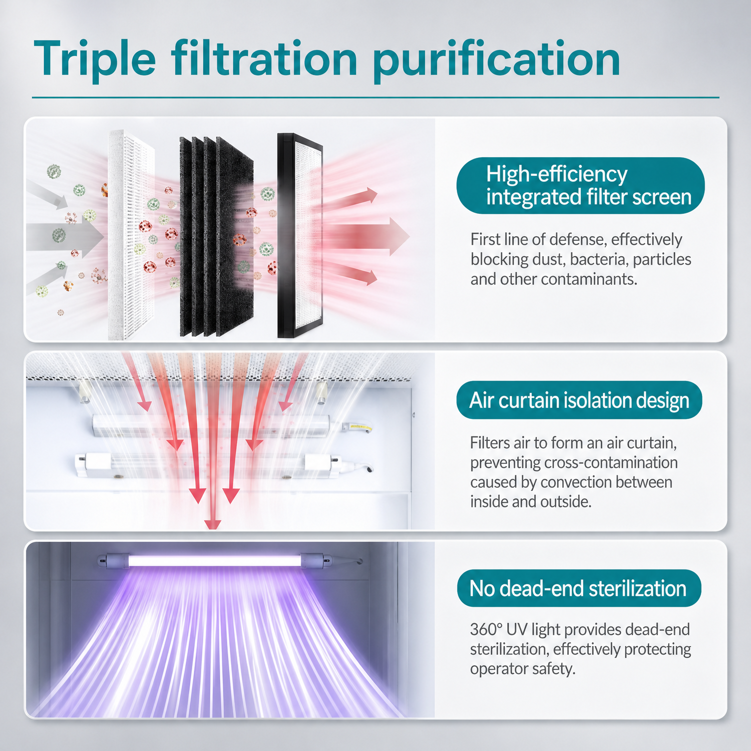 Triple filtration purification with high-efficiency filter air curtain isolation and no dead-end sterilization on Labshark clean bench.png