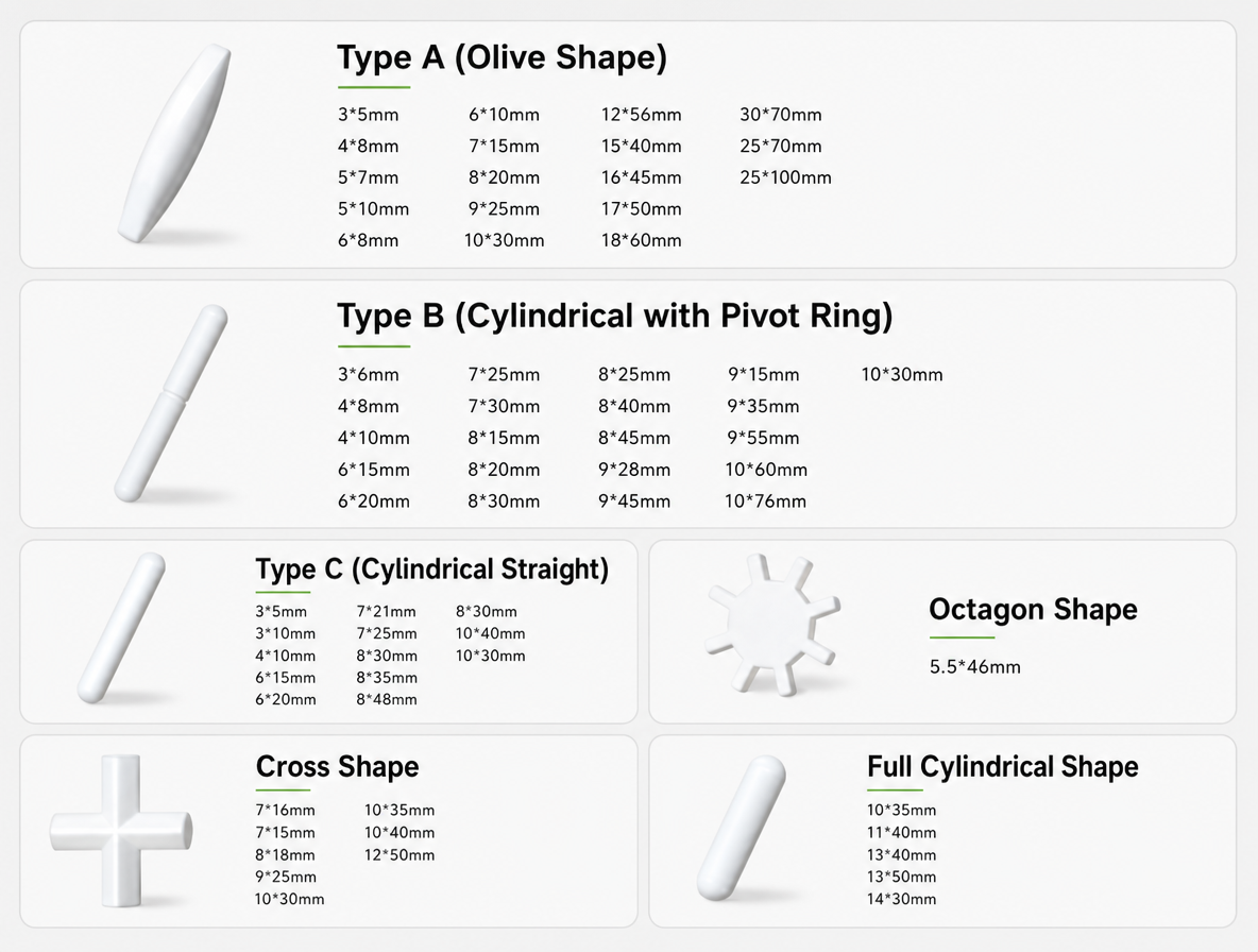 High-temp magnetic stirrer stir bar sizes chart.png