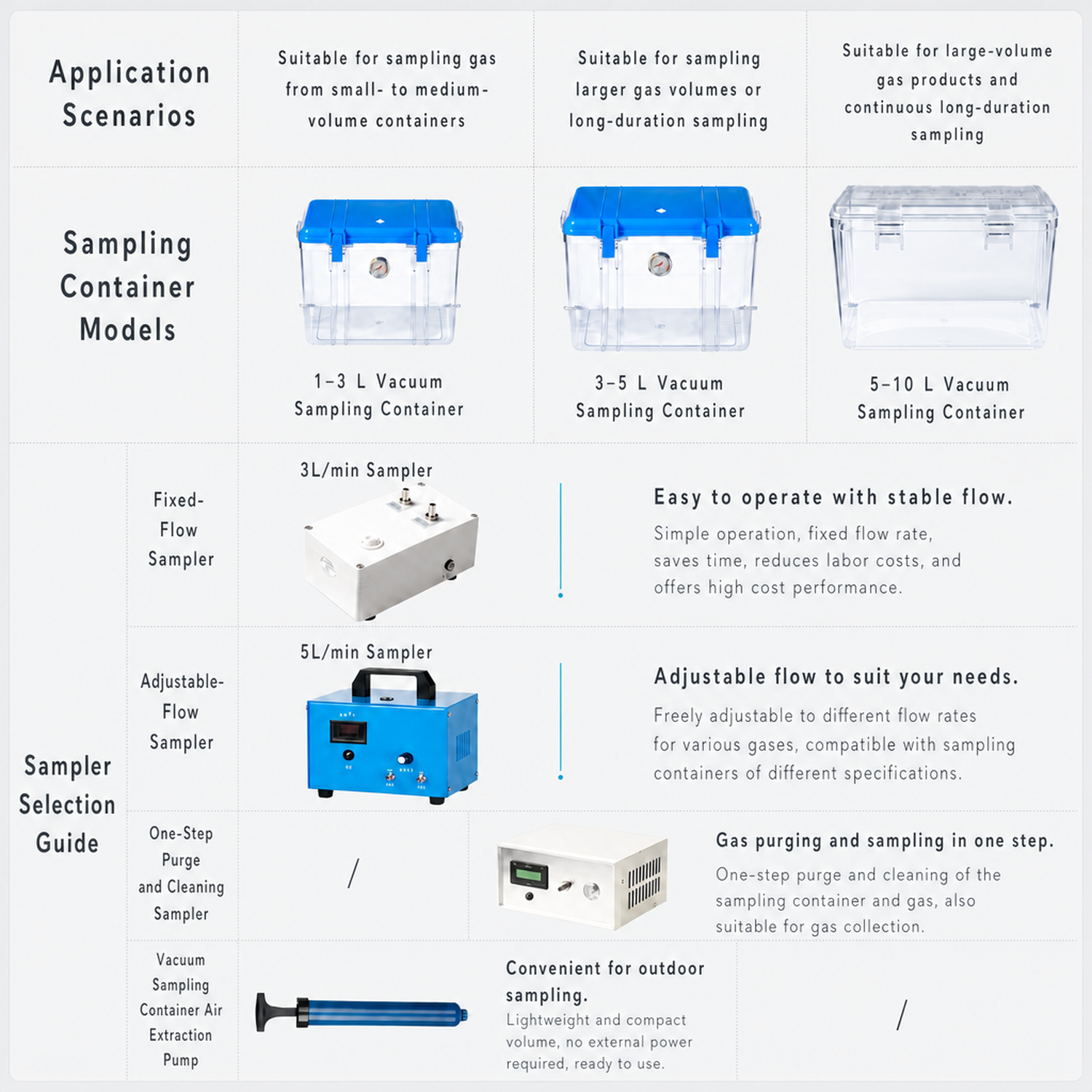 Fixed flow adjustable flow one-click cleaning and hand pump sampler comparison.webp