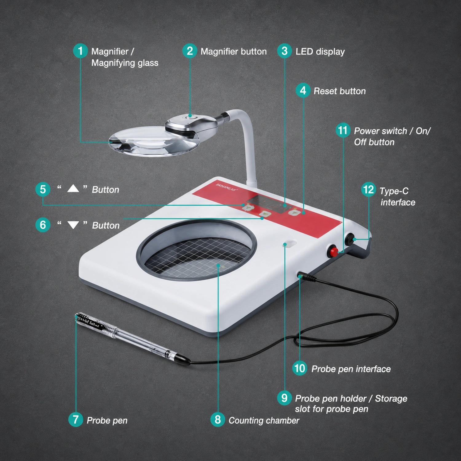 Analysis of product structure of Labshark colony counter showing magnifier LED display and counting chamber.webp