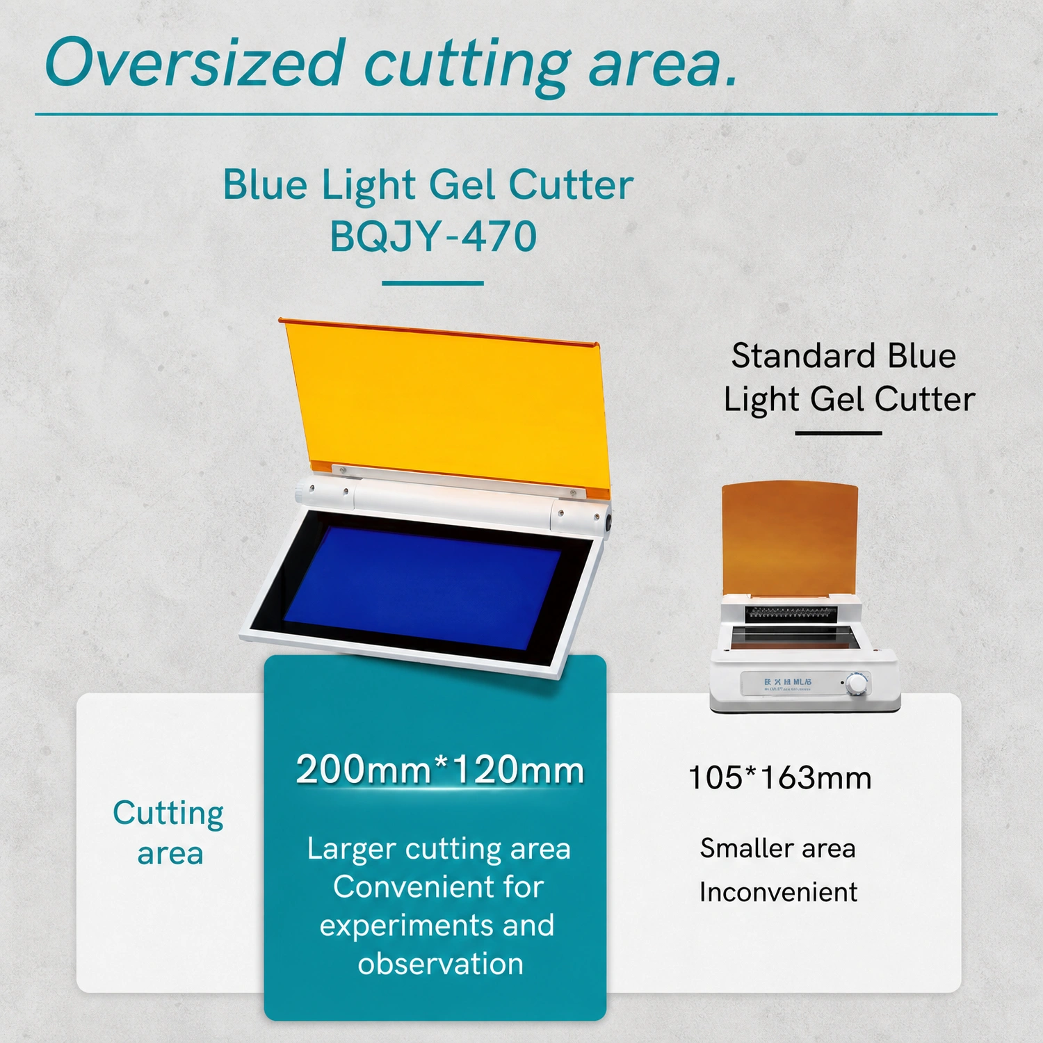 Oversized 200mm x 120mm cutting area on Labshark blue light gel cutter BQJY-470.webp