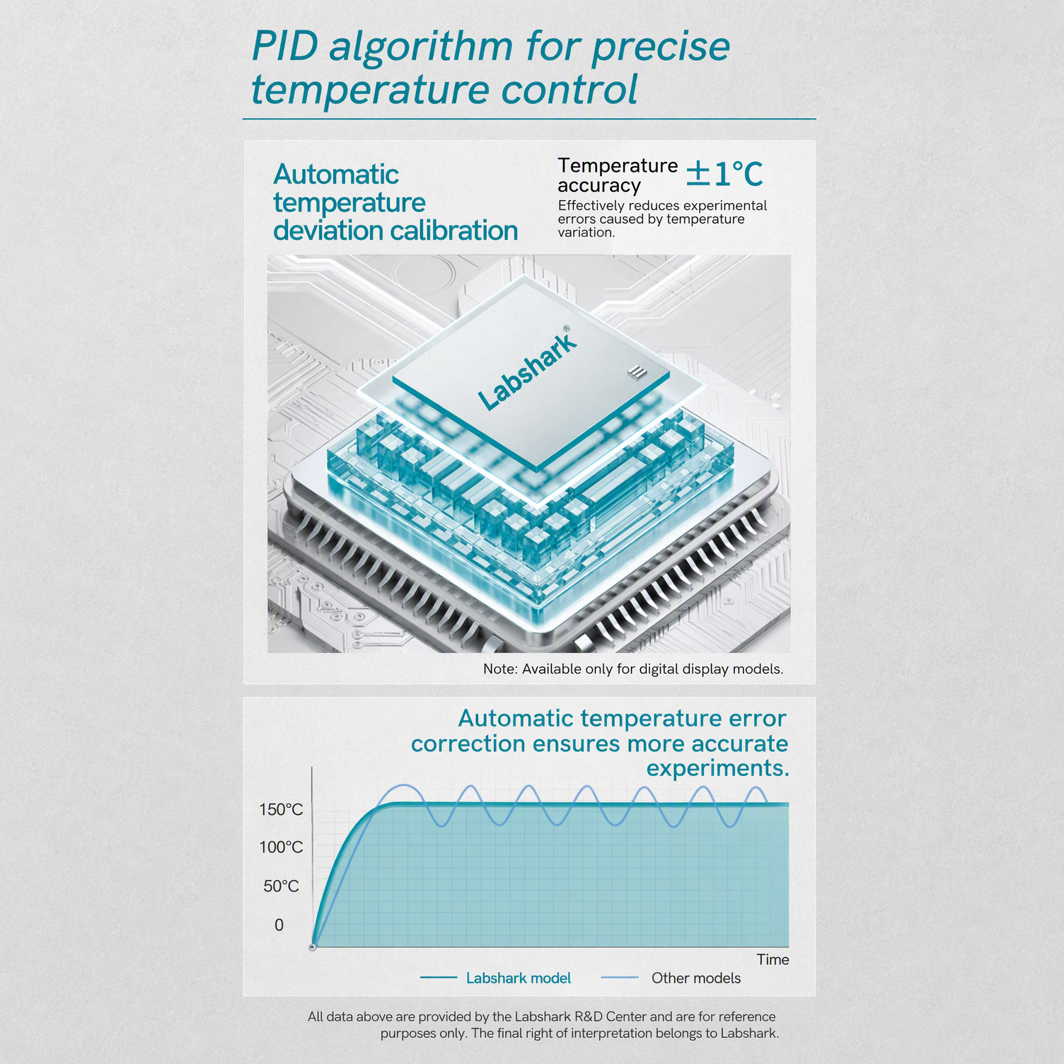 PID algorithm for precise temperature control on Labshark digital electric furnace.png