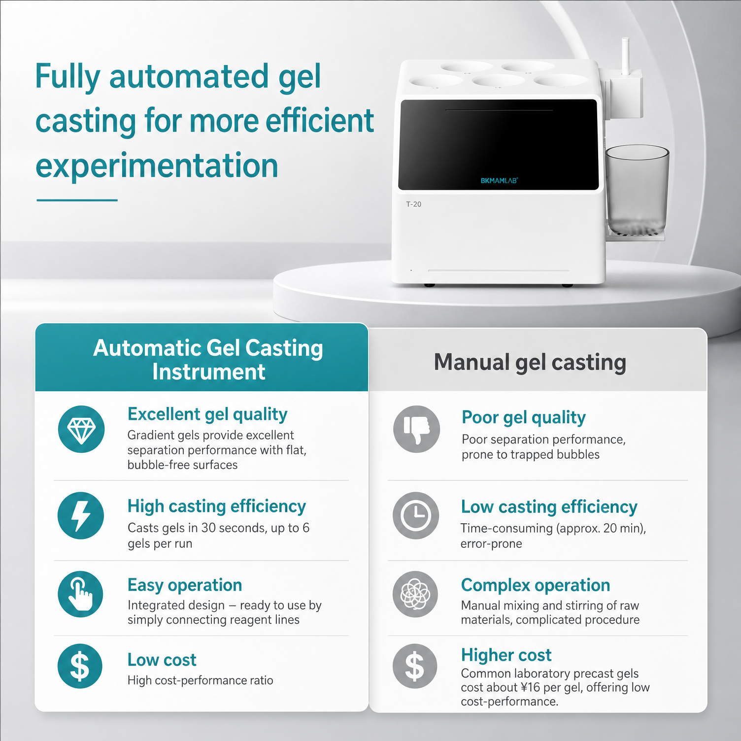 Automatic gel casting versus manual gel casting comparison on BKMAMLAB gel caster