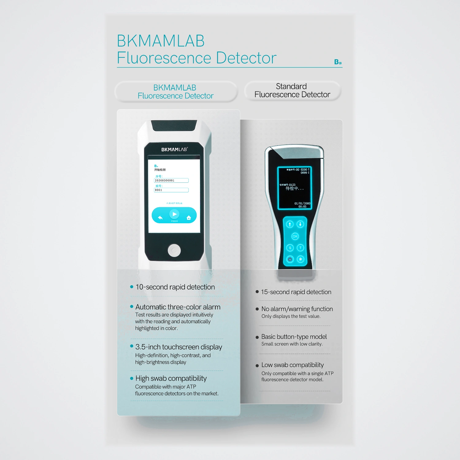 BKMAMLAB ATP meter versus standard fluorescence detector comparison chart.webp