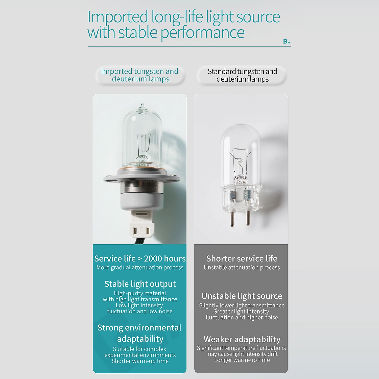 Imported long-life tungsten and deuterium lamps with stable performance on BKMAMLAB spectrophotometer.webp