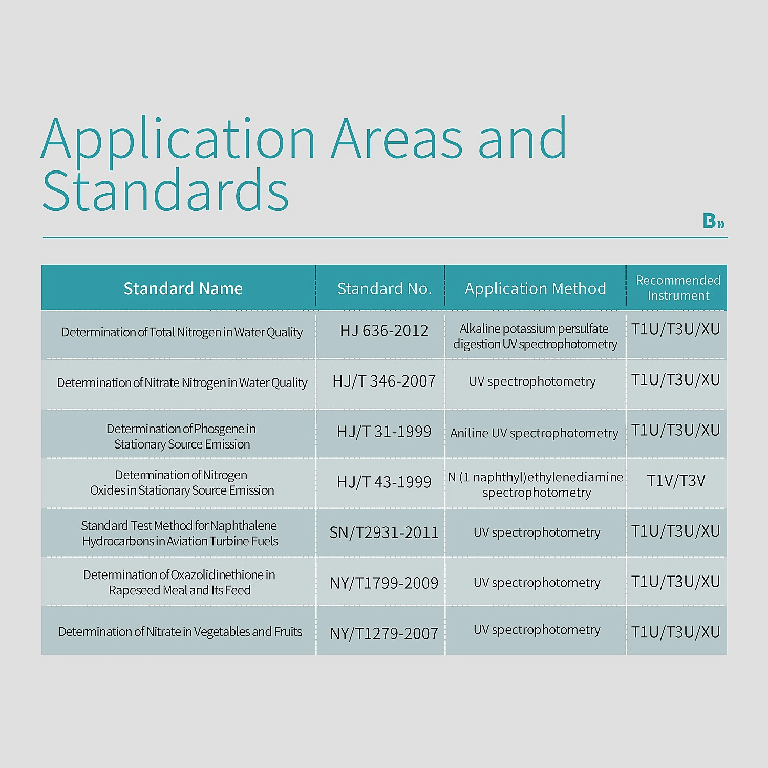 UV-Vis spectrophotometer application areas and standards for water quality and food analysis.webp