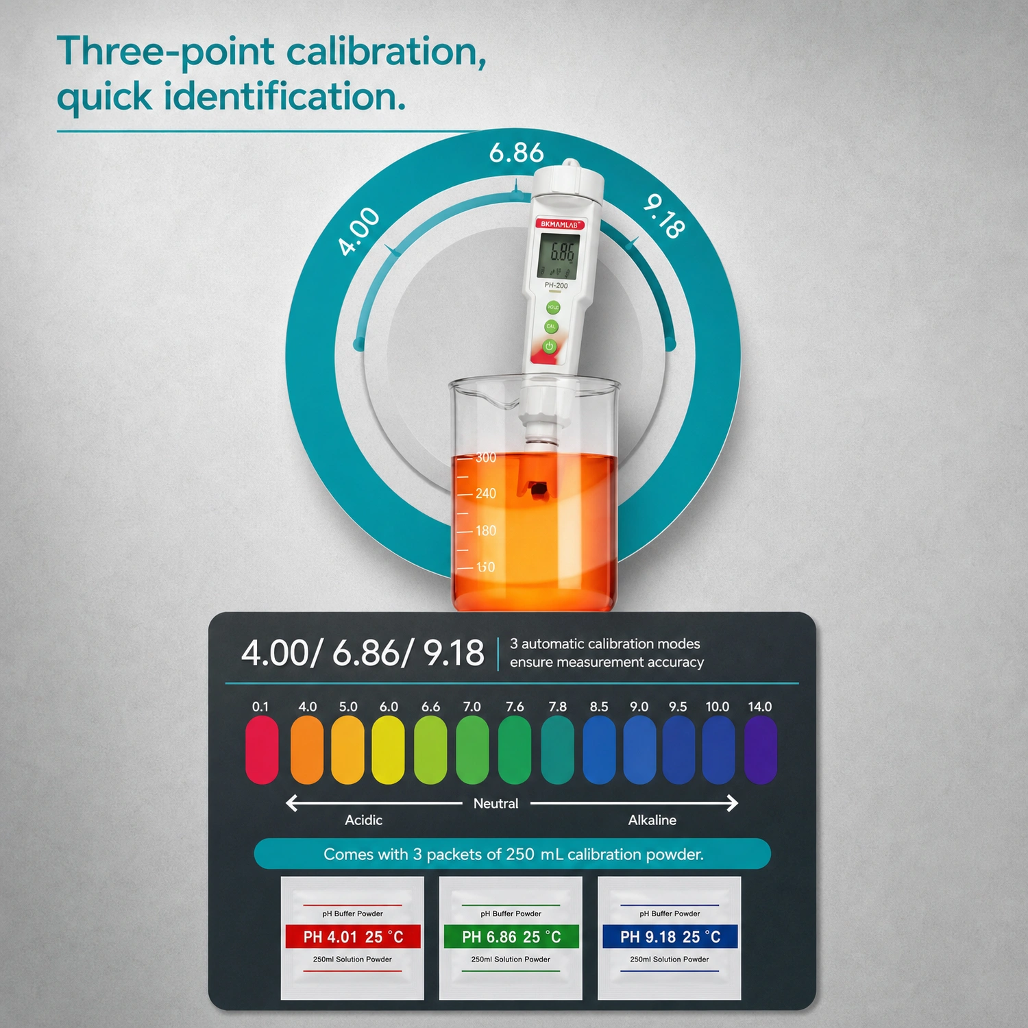Three-point calibration 4.00 6.86 9.18 on Labshark digital pH meter for accurate measurement.webp