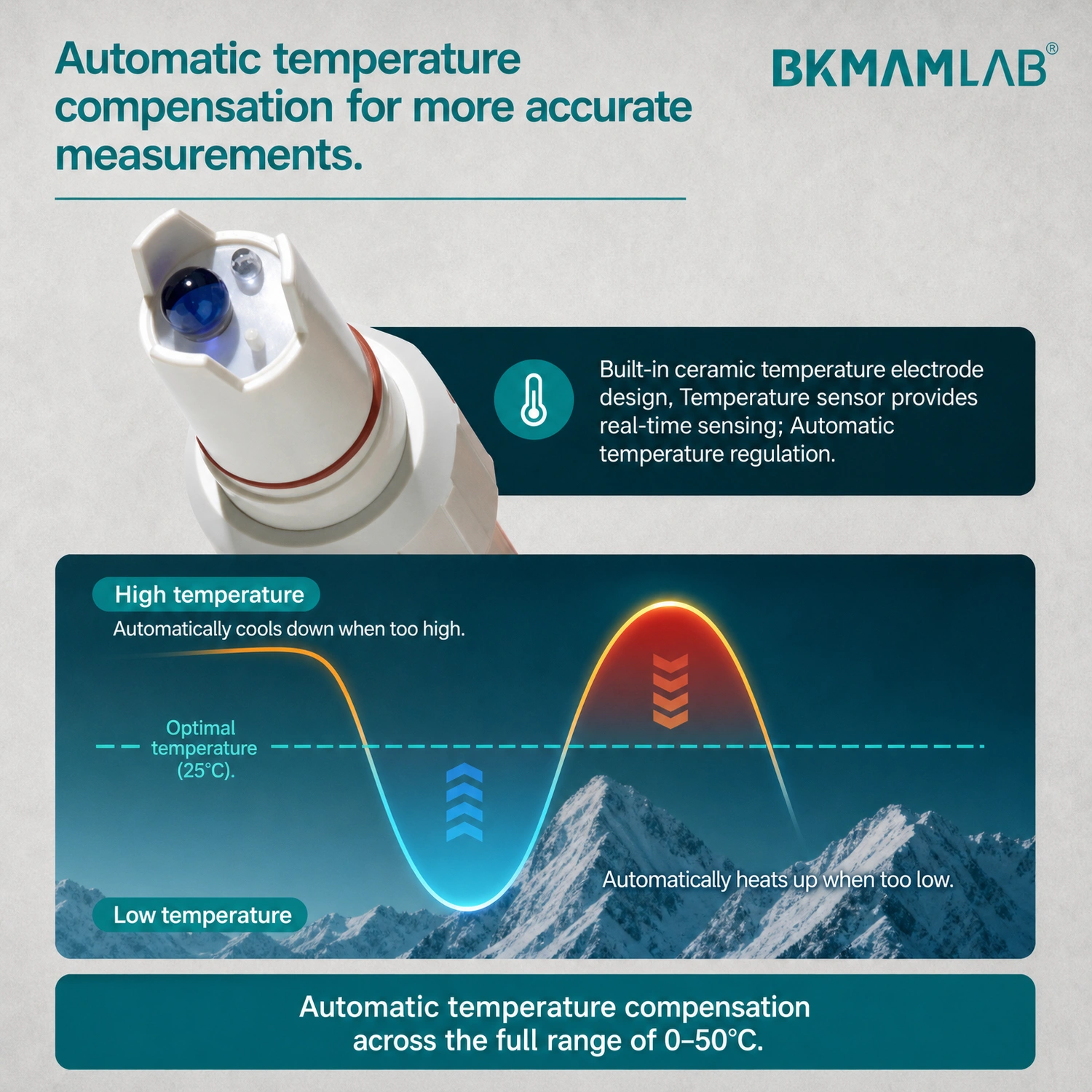 Automatic temperature compensation 0-50&deg;C on Labshark portable pH tester.webp