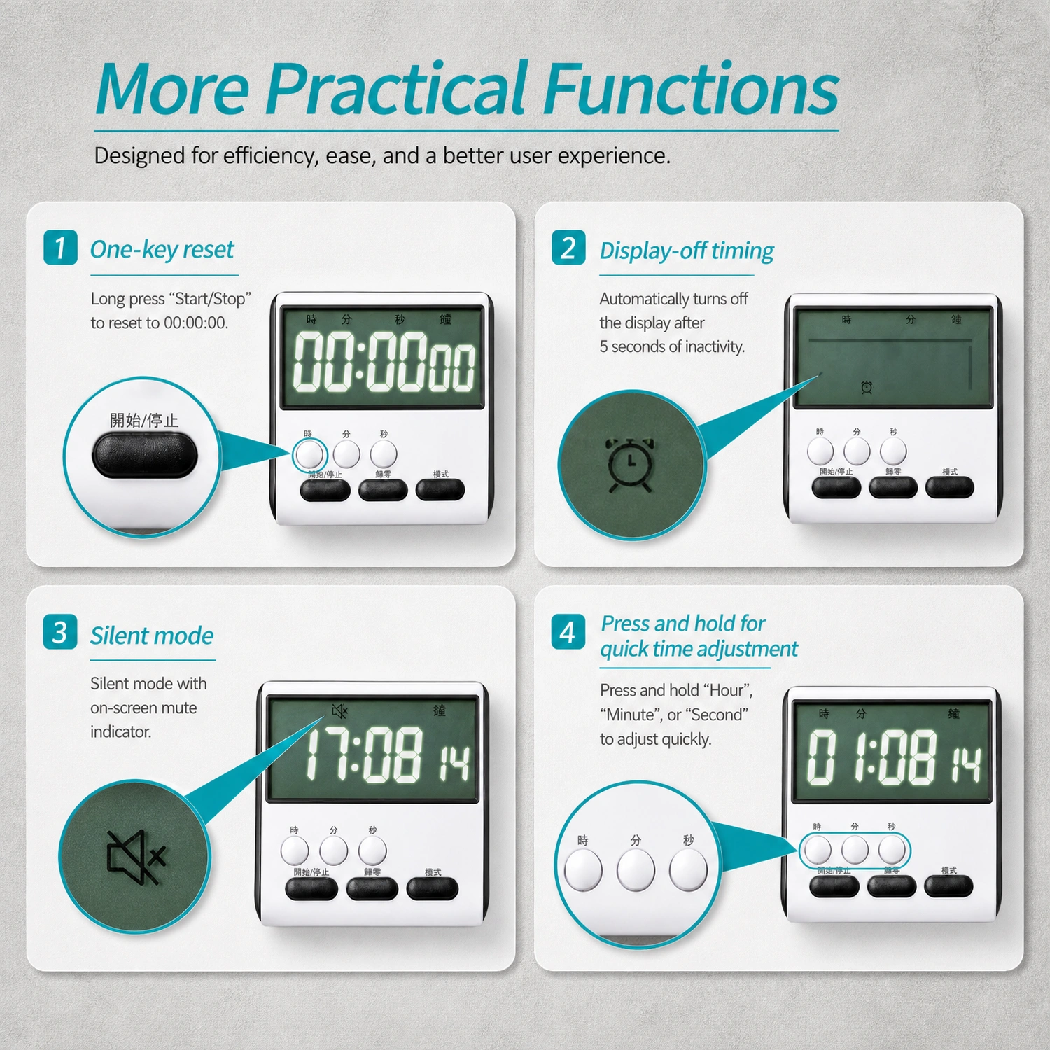 More practical functions of Labshark timer including one-key reset display-off timing silent mode and quick time adjustment.webp