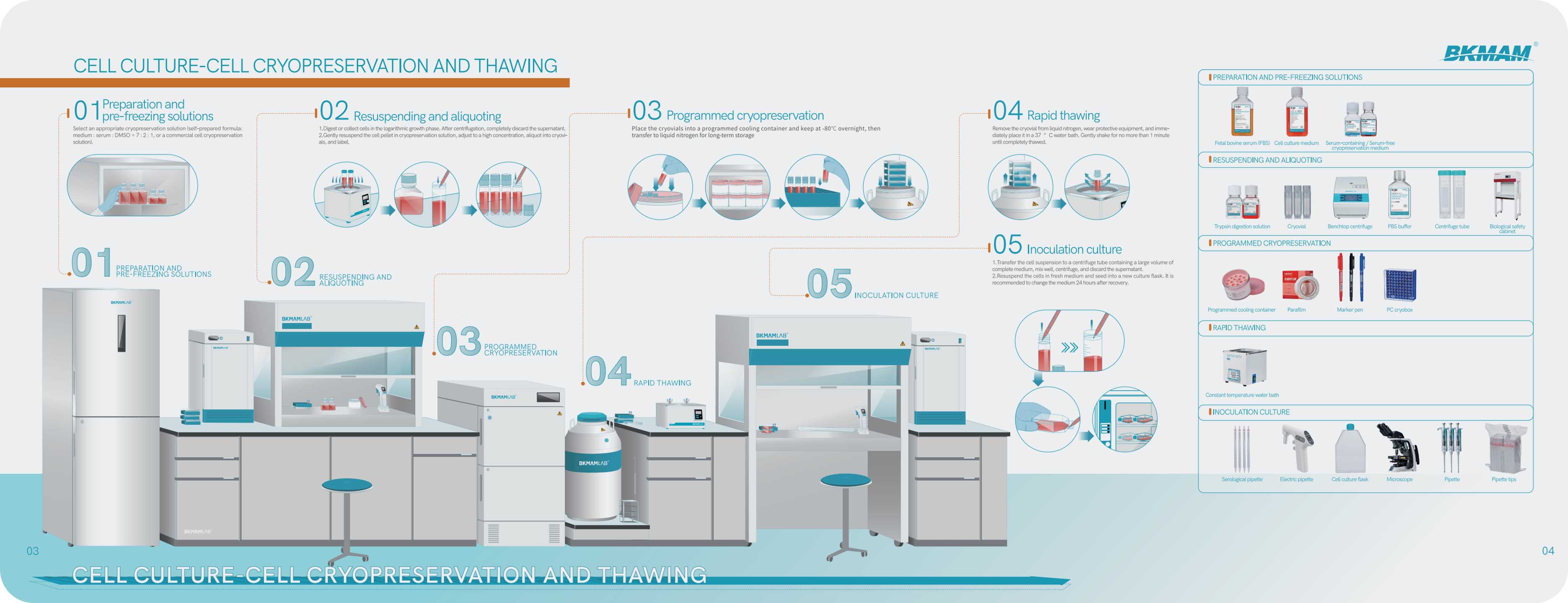 CELL CULTURE-CELL CRYOPRESERVATION AND THAWING
