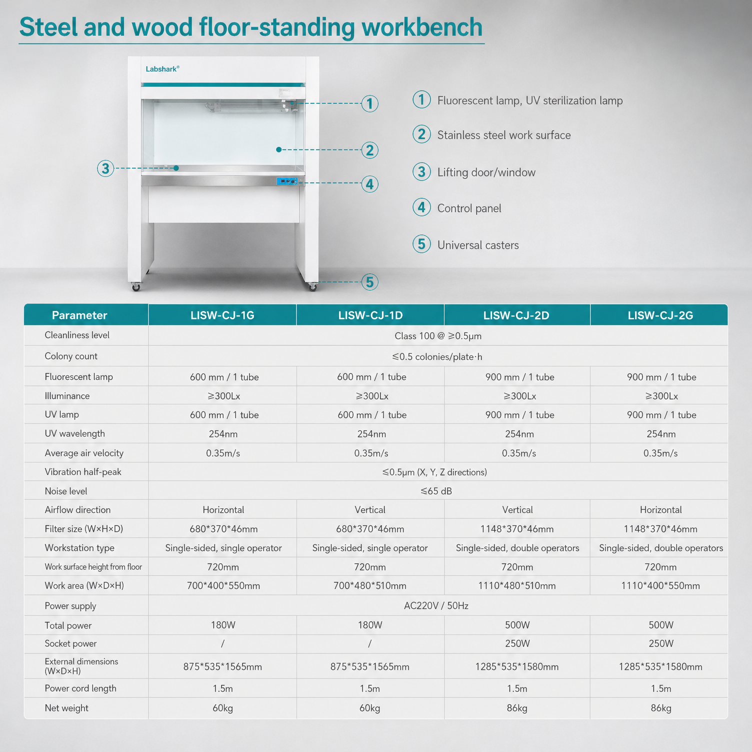 Steel and wood floor-standing workbench specifications for LISW-CJ-1G LISW-CJ-1D LISW-CJ-2D and LISW-CJ-2G models.png