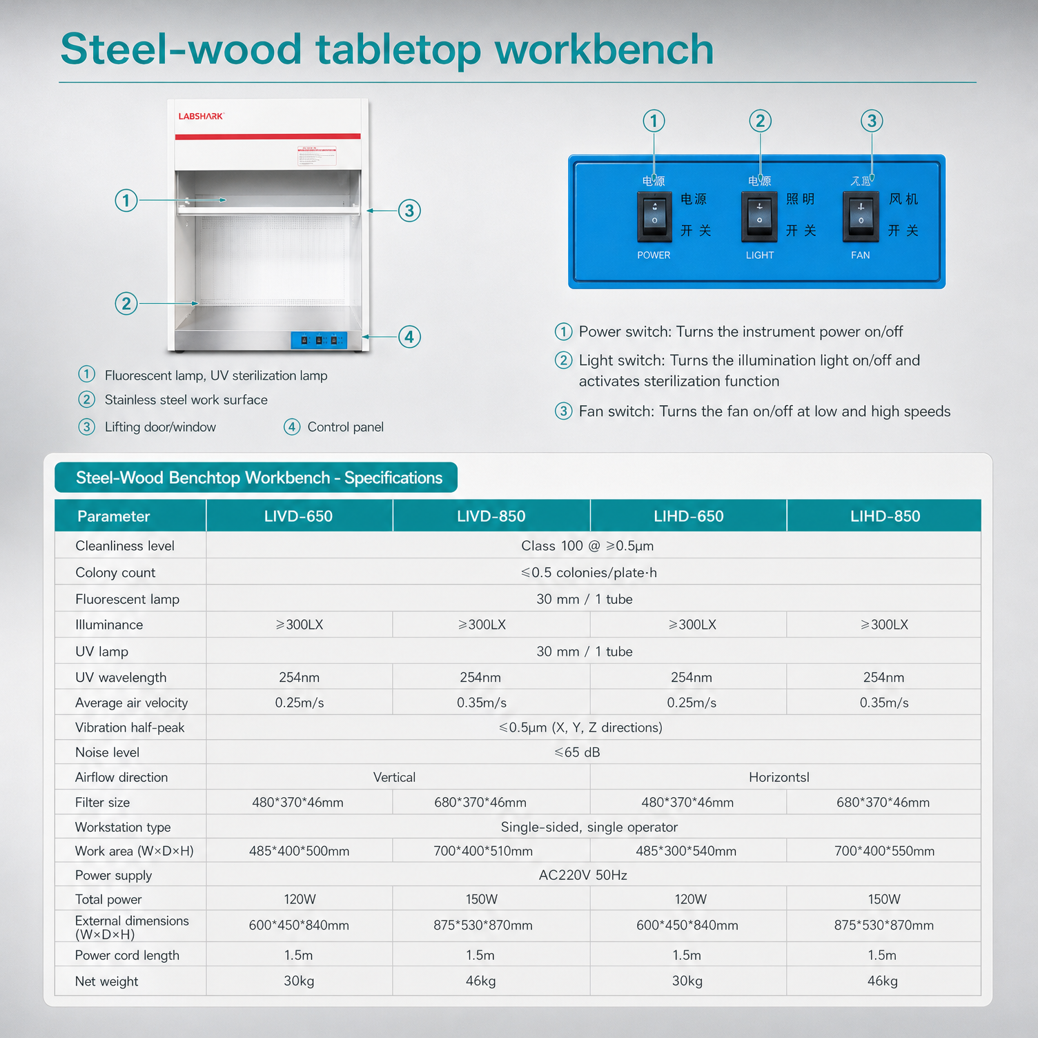 Steel-wood tabletop workbench specifications for LVD-650 LVD-850 LIHD-650 and LIHD-850 models.png