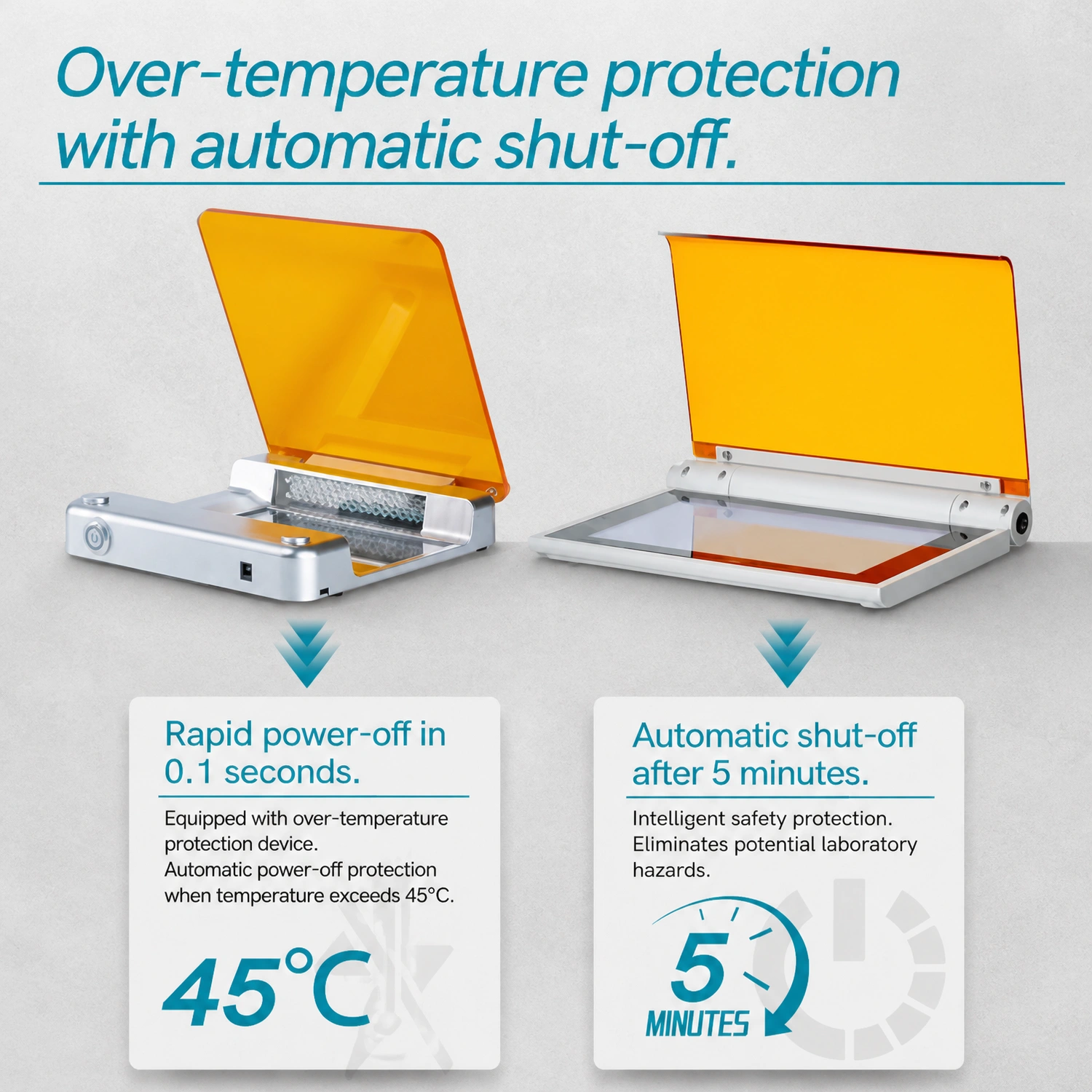 Over-temperature protection with 0.1 second rapid power-off and 5 minute auto shut-off on blue light gel cutter.webp