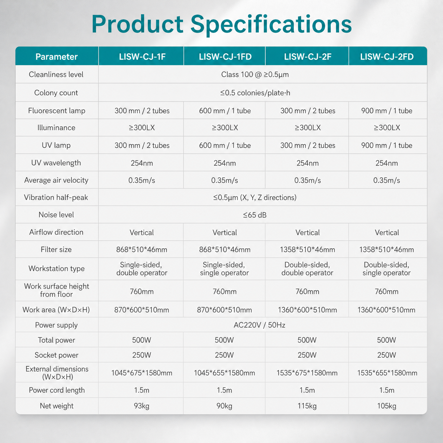 Product specifications for LISW-CJ-1F LISW-CJ-1FD LISW-CJ-2F and LISW-CJ-2FD floor-standing workbench models.png