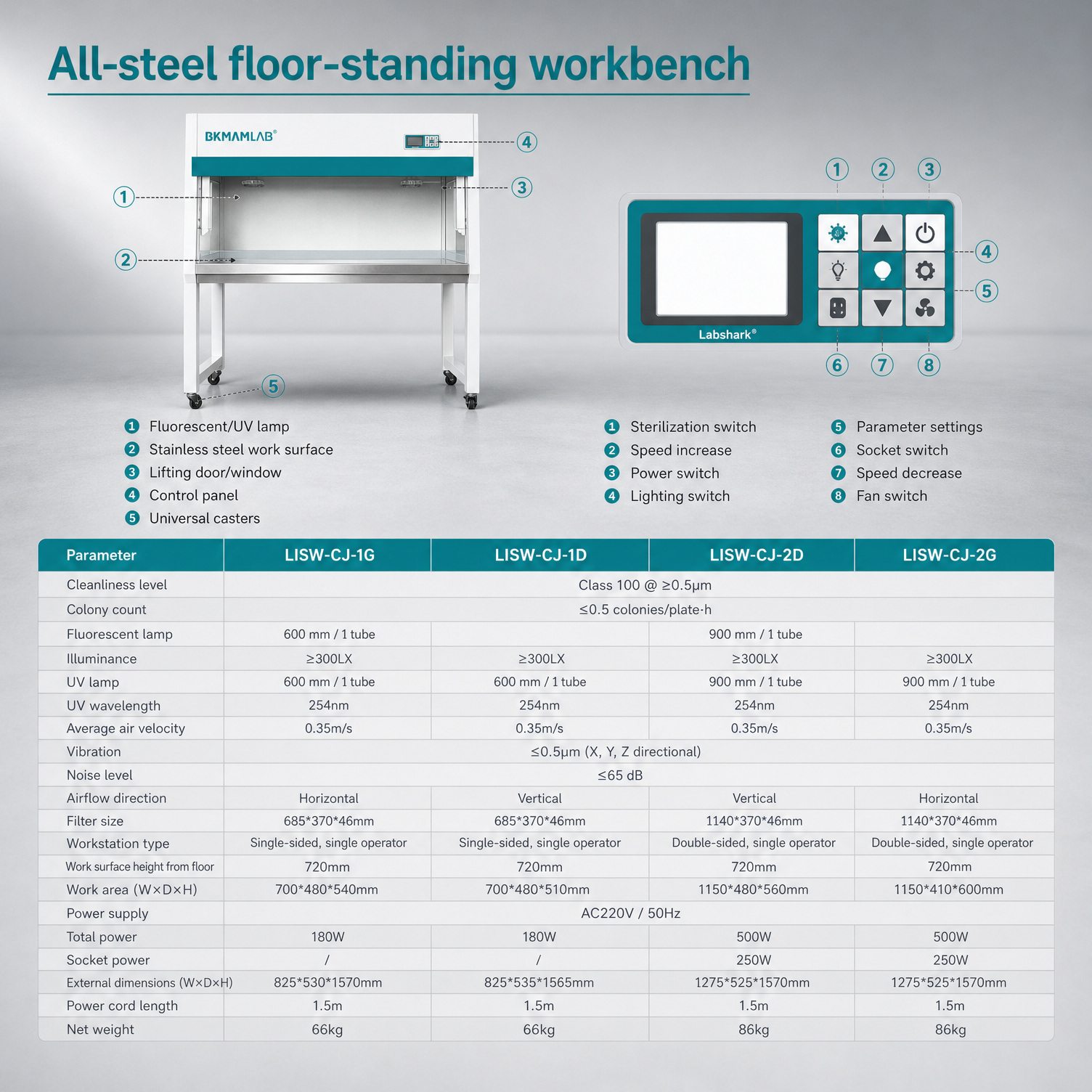All-steel floor-standing workbench specifications and control panel for LISW-CJ-1G LISW-CJ-1D LISW-CJ-2D and LISW-CJ-2G models.png