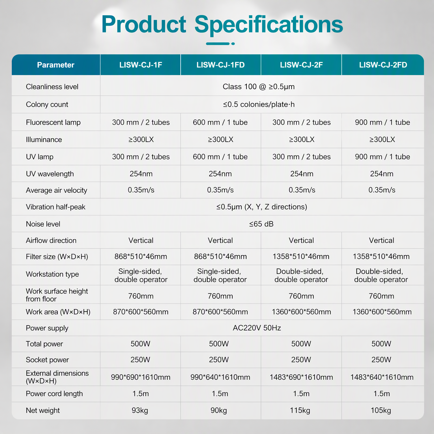 Product specifications for LISW-CJ-1F LISW-CJ-1FD LISW-CJ-2F and LISW-CJ-2FD all-steel floor-standing workbench models.png