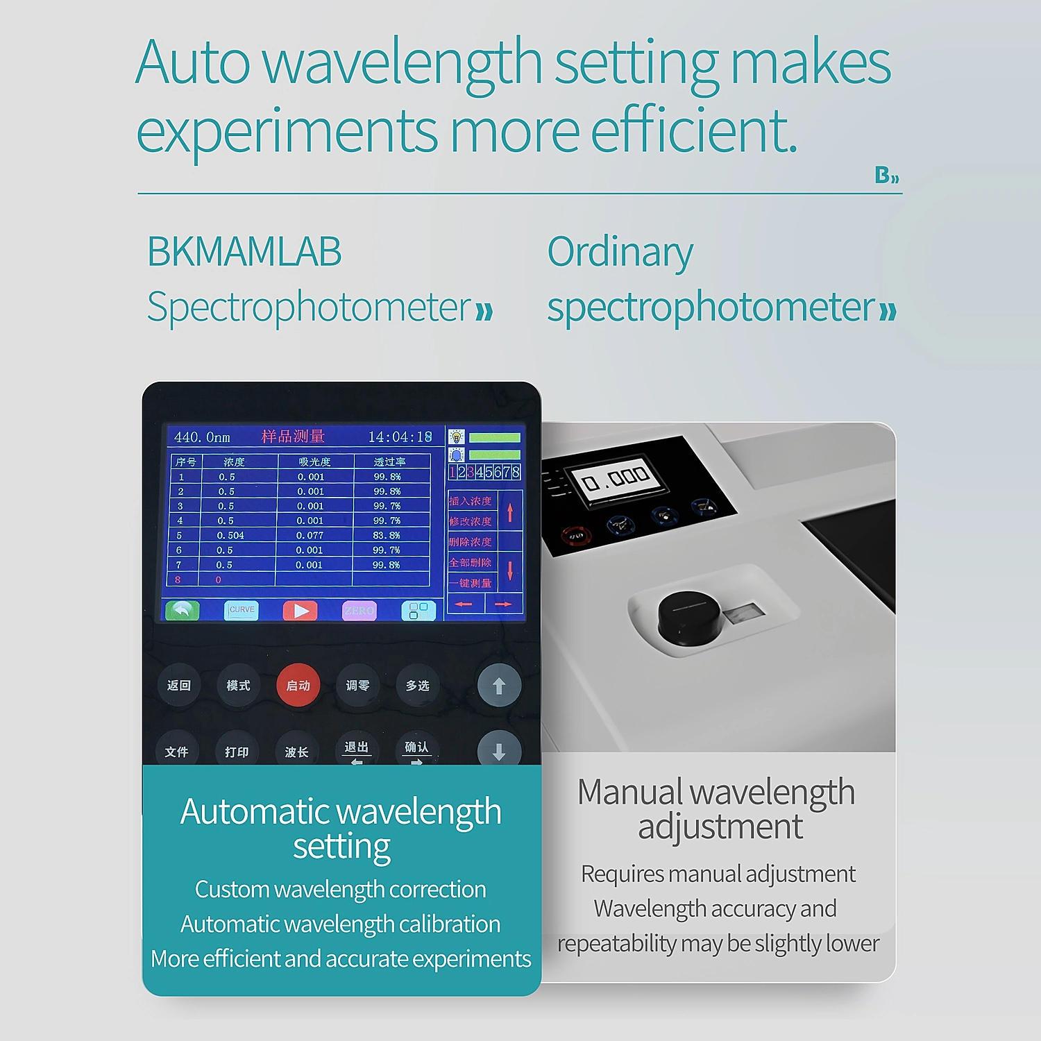 Auto wavelength setting for efficient experiments on BKMAMLAB UV-Vis spectrophotometer.webp